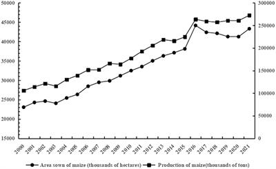 Policy-driven food security: investigating the impact of China’s maize subsidy policy reform on farmer’ productivity